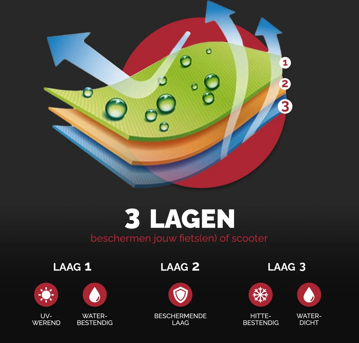 Merkloos Fietshoes - Voor 2 Fietsen Of 3 Fietsen - Waterdicht - Ultra Sterk & Dik - Premium PU Coating - Incl. Opberghoes - Afbeelding 5