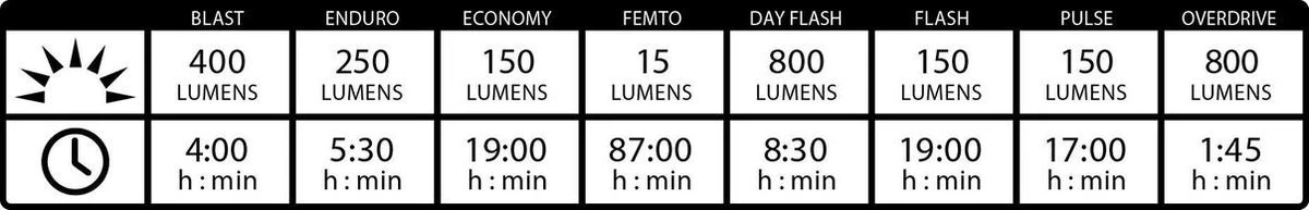 Lezyne Micro Drive Pro 800XL Led Fiets Koplamp - Zwart - Afbeelding 4