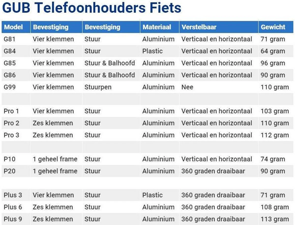 GUB Universele Fiets Telefoonhouder Voor Smartphone Zwart - Afbeelding 8